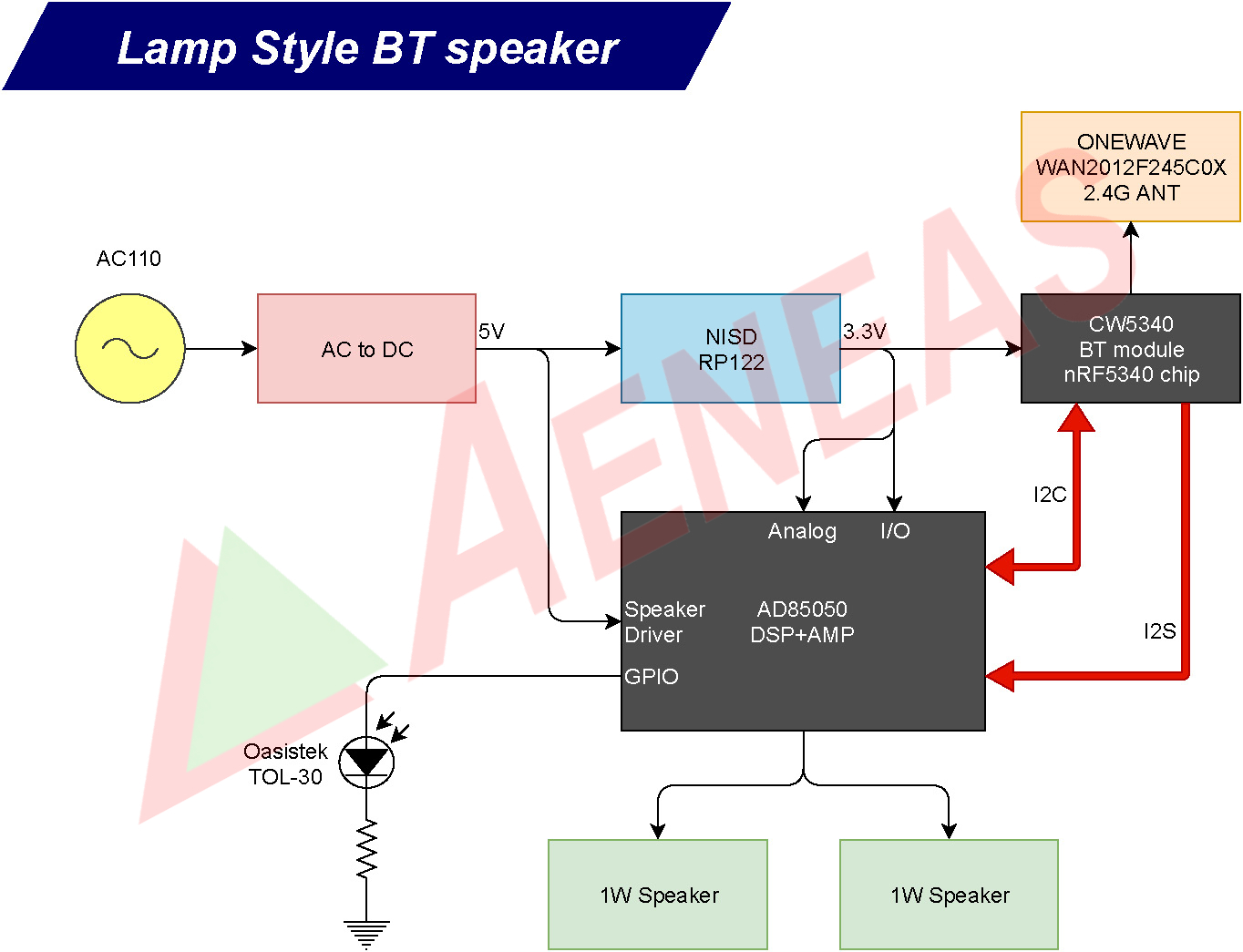 Application Block for Lamp Style BT Speaker